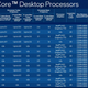 Intel 12th Gen Alder Lake